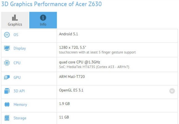 Acer Siapkan Phablet Baru Liquid Z630 Mendukung 4G LTE