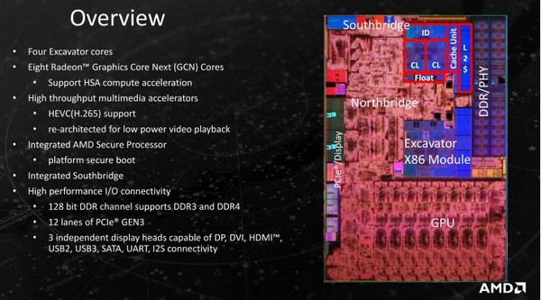 AMD Umumkan Prosesor APU Generasi Ke-7, “Bristol Ridge” dan “Stoney Ridge”