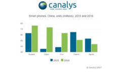 Di China, iPhone Tersungkur di Posisi Kelima